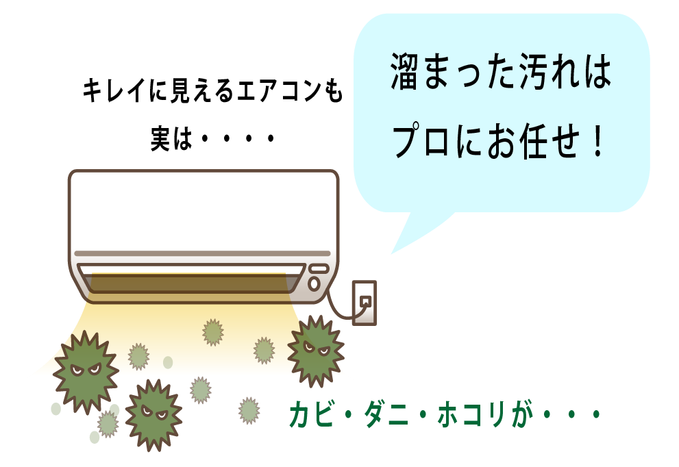 キレイに見えるエアコン実は・・・　溜まった汚れはプロにお任せ！