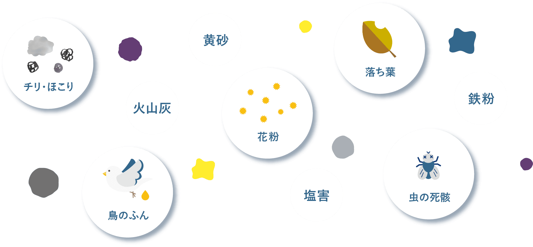 太陽光パネルにつく汚れ